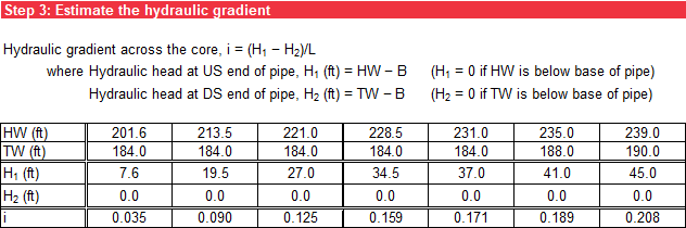 Step 3 of Gross Enlargement worksheet: Hydraulic gradient.